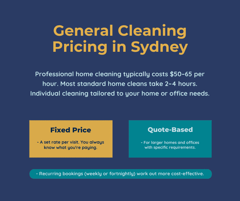 What does a general house cleaning cost in Sydney?